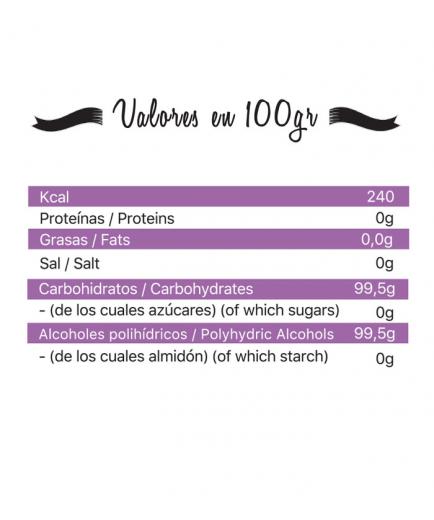 Gudgreen - Xylitol Sweetener